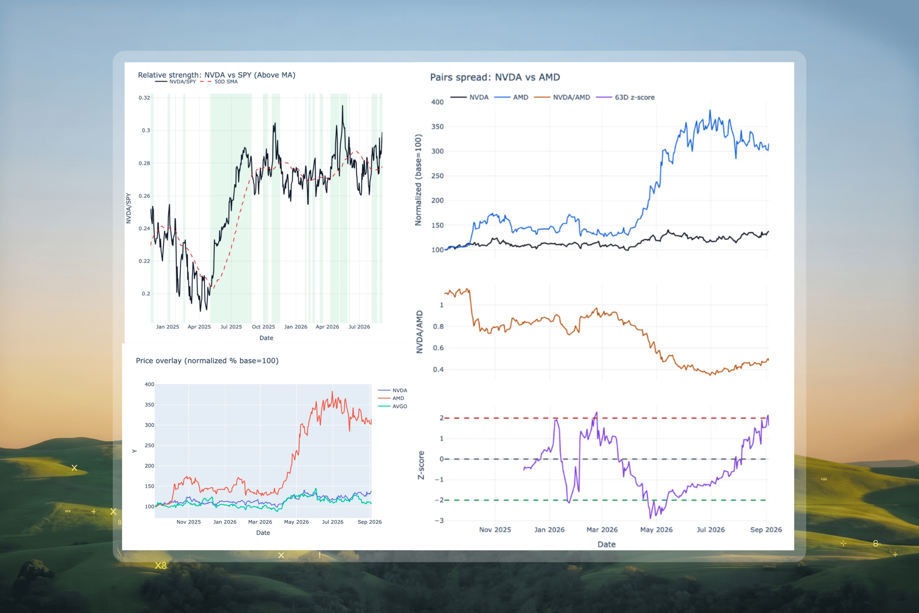 Horus price chart