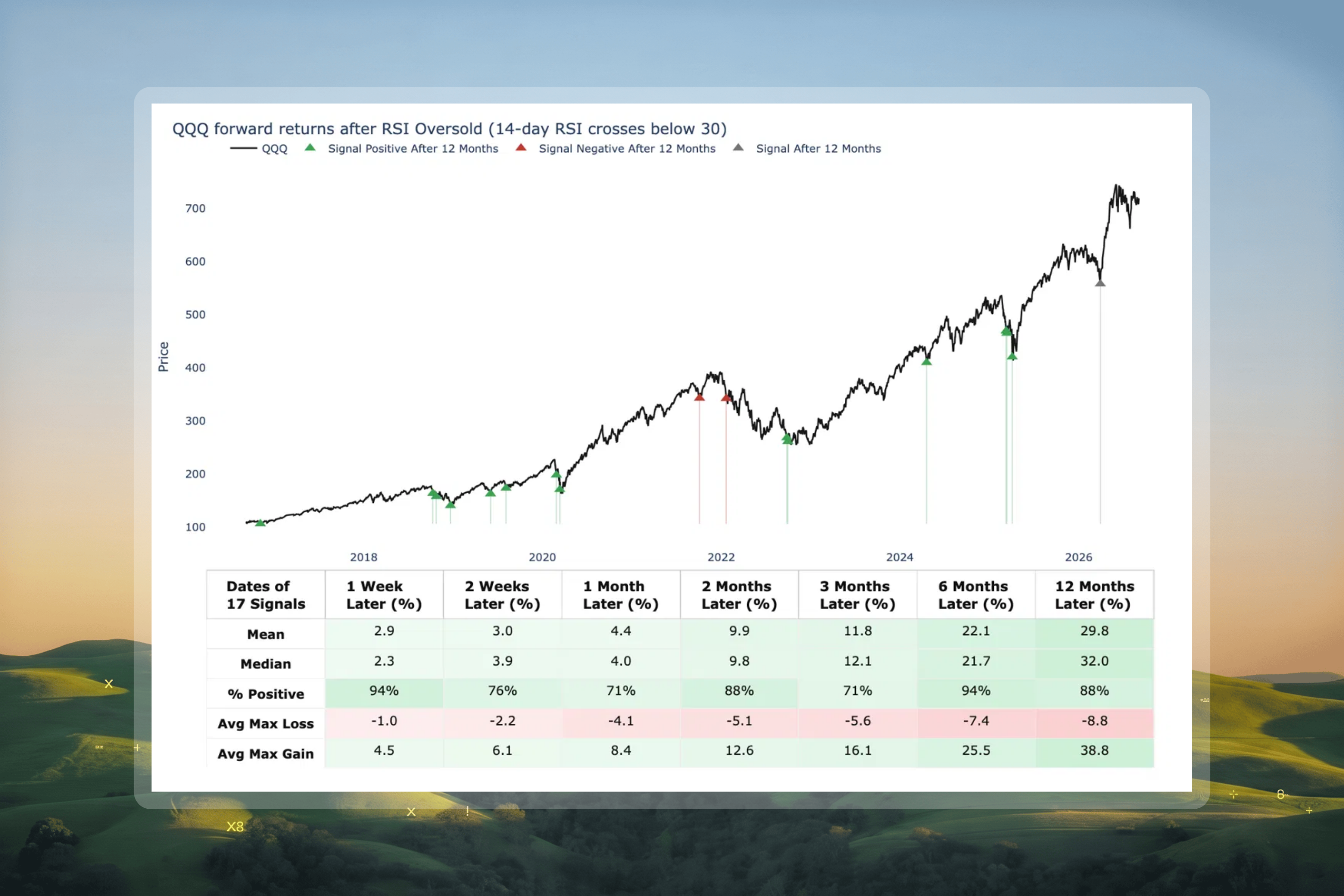 Horus fwd chart
