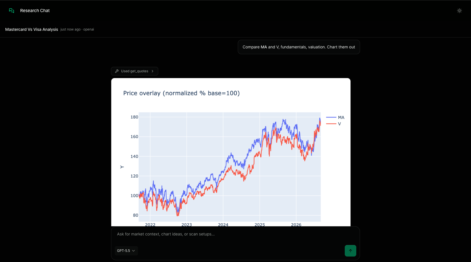 Horus price chart